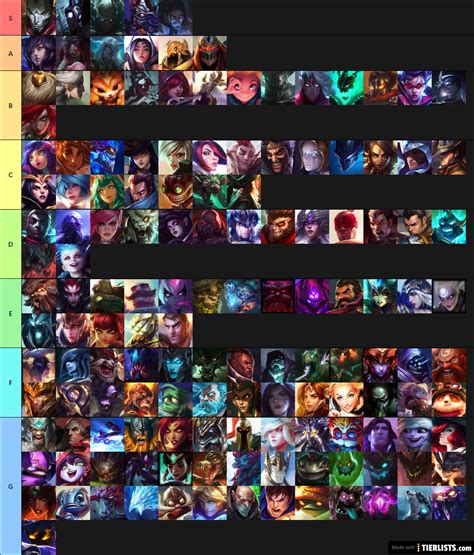 League of legends characters tier list :D Tier List - TierLists.com