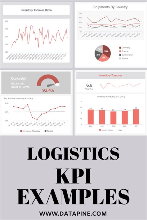 Are you working in the logistics industry? Which logistics KPIs are ...