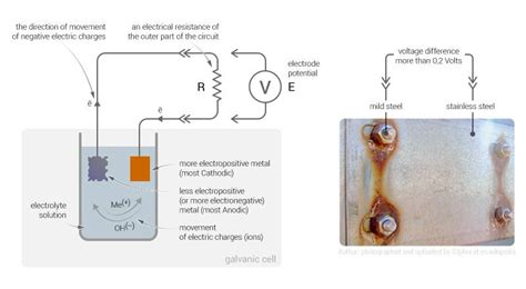 The Galvanic Series - the essential guide - EngineeringClicks