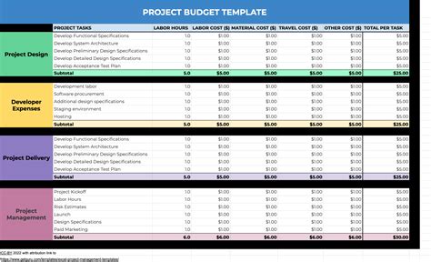 Project management spreadsheet xls