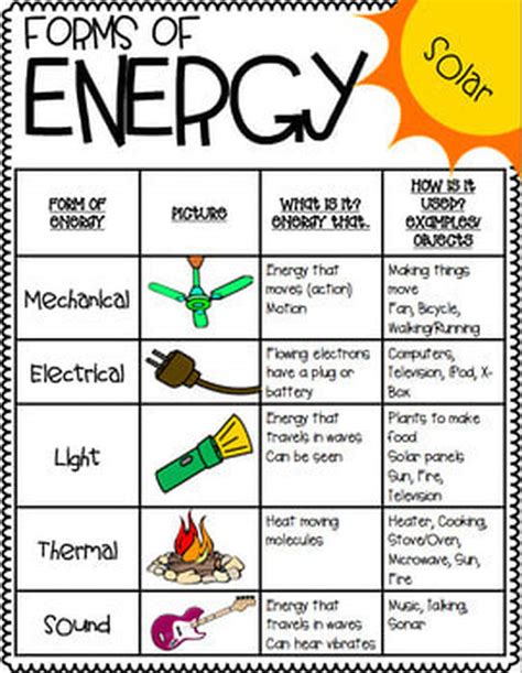 Unit 3 Energy - Mr. Palm's Science/Social Studies Site