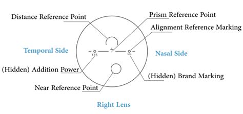 Marking & Progressive Lens Identifier – Lenscan Medical Inc.