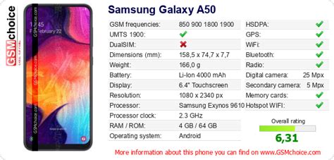 The phone's data to your site Samsung Galaxy A50 :: GSMchoice.com