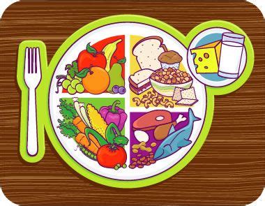 Healthy Plate Of Food Clipart | Clipart Panda - Free Clipart Images | Healthy food plate ...