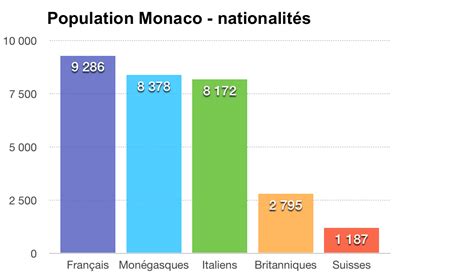 Population Of Monaco 2024 - Aviva Caritta