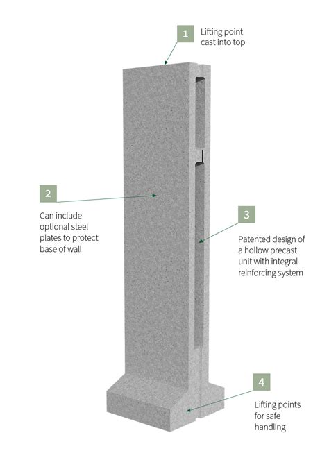 Shuttabloc™ Precast Concrete Cantilever Retaining Wall | Poundfield