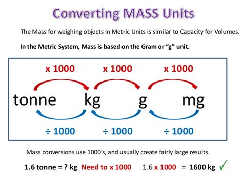 Kilogram To Metric Ton Conversion