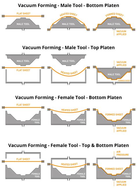 [DIAGRAM] Thunderstorm Forming Diagram - MYDIAGRAM.ONLINE