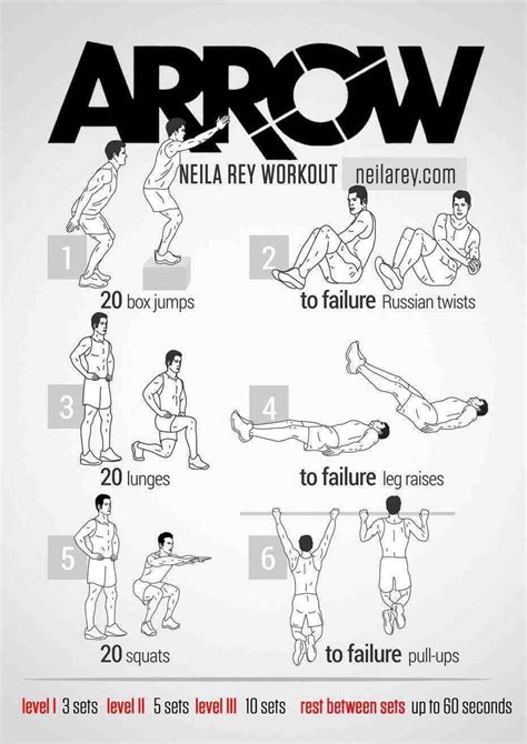 The Arrow Workout!! : r/arrow