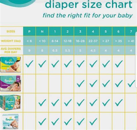 Diaper size chart | Diaper size chart, Diaper sizes, Diaper