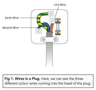 Mains Electricity (GCSE Physics) - Study Mind