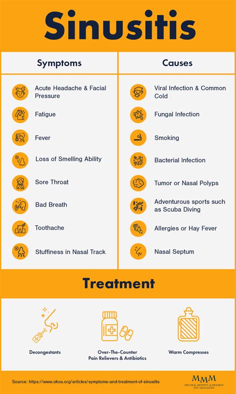 Sinusitis Symptoms, Causes And Treatment