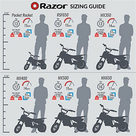 Razor MX500 Review – Electric Motocross Bike (2020 Guide)