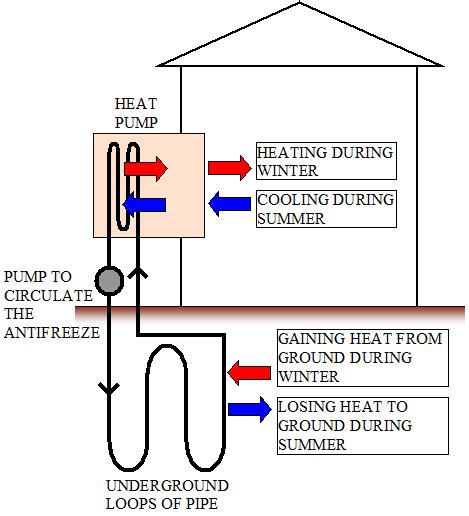 Ground Source Heat Pump System Diagram