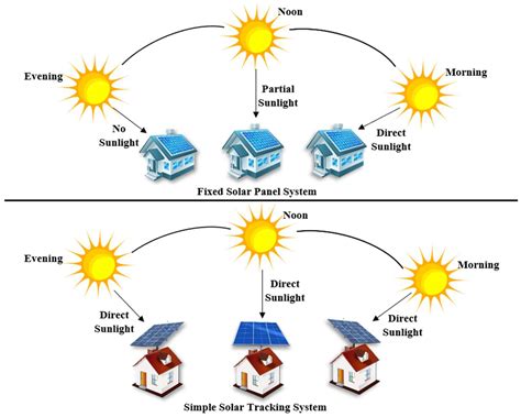 Solar System Model Mechanical Schematic