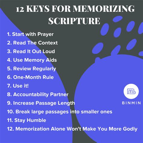 Memorize Scripture: 12 Keys For Making It Happen! - Binmin