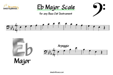 Eb Major Scale Bass Clef - Sheet Music for Brass sheets4brass