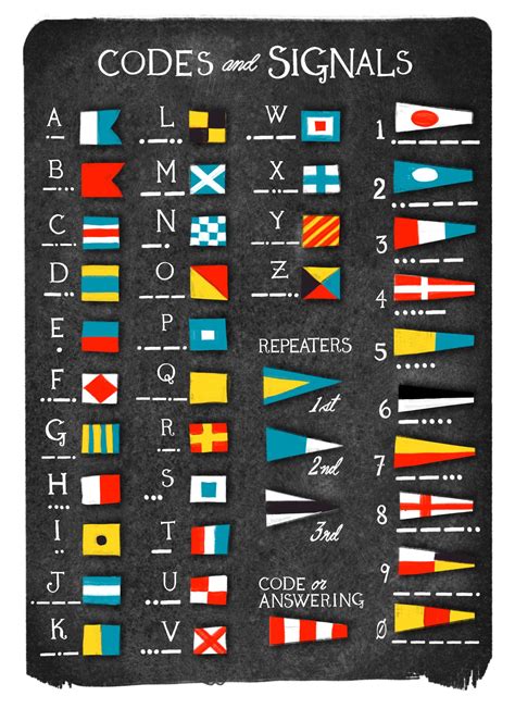 Maritime Alphabet Code - International Maritime Signal Flags Alphabet Flag ... : It was widely ...