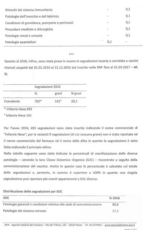 Medic Bunker La Verità: Vaccini. Codacons svela i dati sulle reazioni avverse: 21.658 totali, di ...