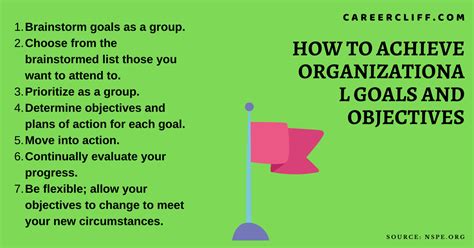 Organizational Goals: 15 Tips To Communicate Employees - CareerCliff