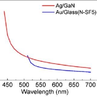 (a) Layer structure of the silver-coated nitride compound used for the... | Download Scientific ...