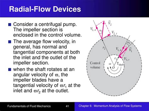 PPT - Chapter 6: Momentum Analysis of Flow Systems PowerPoint Presentation - ID:7052737