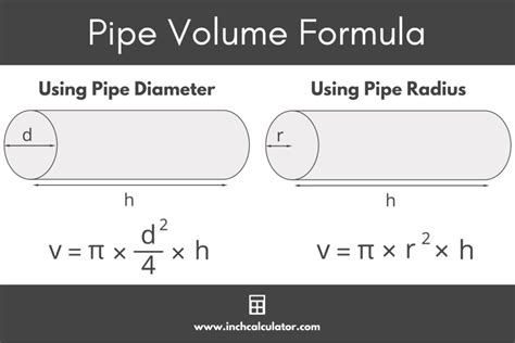 Pipe Volume Calculator - Inch Calculator