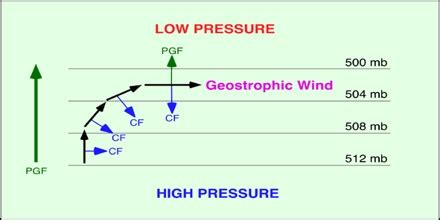 Geostrophic Wind - Assignment Point