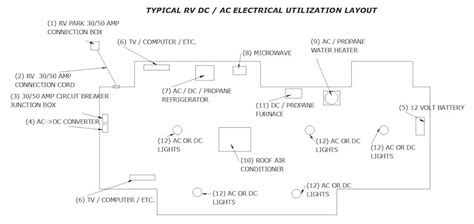 Electrical Design: Rv Park Electrical Design