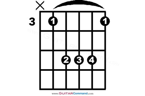 C Chord Guitar Finger Position Diagrams: How To Play C Major Chord