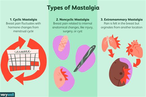 Breast Pain (Mastalgia): Causes, Types, and What It Feels Like