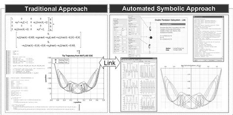 The tutorial is intended for scaffolded learning of the tool (MapleSim)... | Download Scientific ...