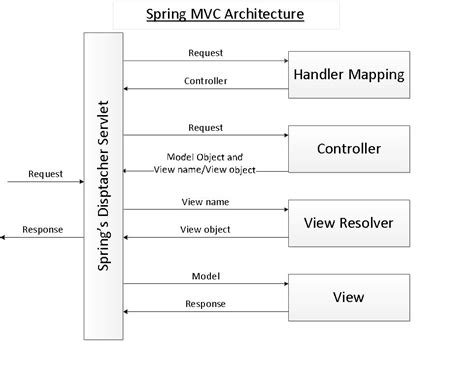 Spring MVC学习之DispatcherServlet请求处理详析 - 编程语言 - 亿速云