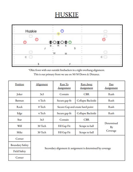 The Complete 3-4 Defense Playbook - Throw Deep Publishing