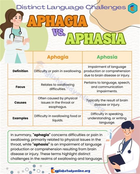 Aphagia vs. Aphasia: Knowing the Difference Could Save a Life - English ...