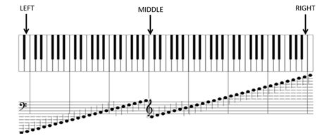 Keyboard Notes - Piano Notes | Simplifying Theory