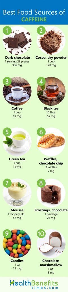 Caffeine Facts and Health Benefits | Nutrition