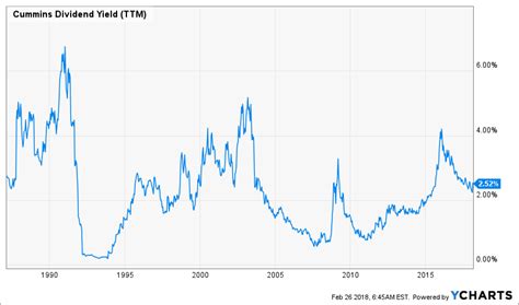 What Is The Right Price To Buy Cummins Stock? - Cummins Inc. (NYSE:CMI) | Seeking Alpha