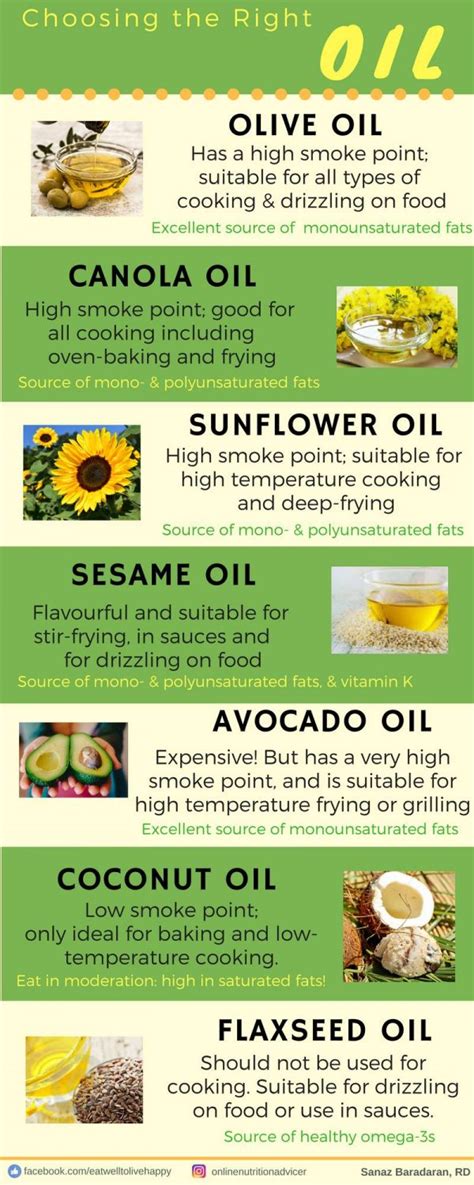 Choosing the Right Oil - Online Nutrition Advice