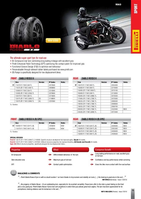 Pirelli Motorcycle Tire Size Chart - Greenbushfarm.com