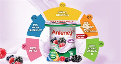 6 Impressive benefits of yogurt | Anlene Malaysia