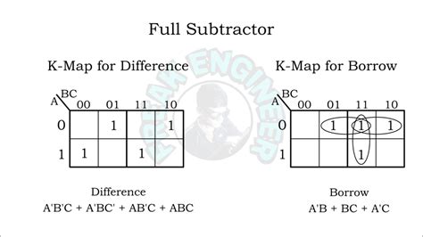 half subtractor and full subtractor » Freak Engineer