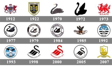 Meaning Swansea City logo and symbol | history and evolution | Swansea ...