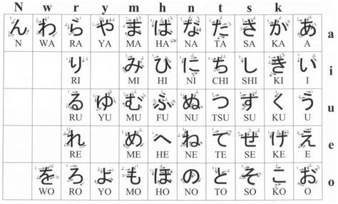 Aturan Penulisan Cara Membaca Huruf Hiragana Dalam Bahasa Jepang - Photos