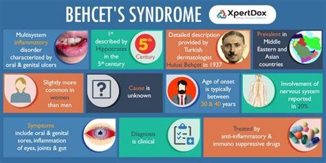 Autoimmune Disorder, Autoimmune Disease, Cottage Cheese Nutrition, Nutrition Tracker App ...