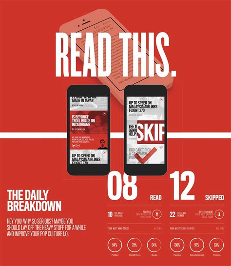 The Daily Beast app | Communication Arts