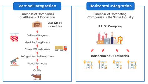 Vertical Integration Explained: How it Works (+ Examples)