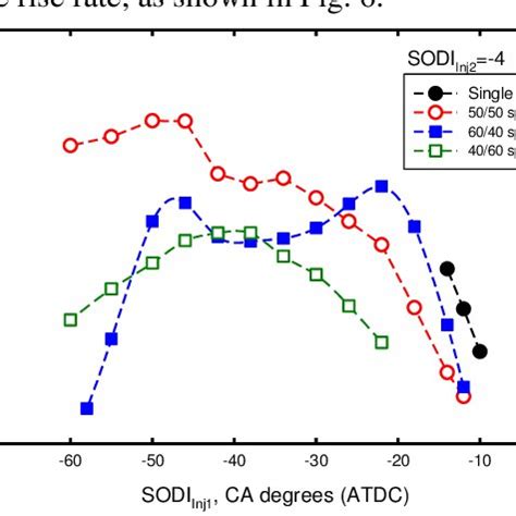 Natural gas composition and lower heating value. | Download Table