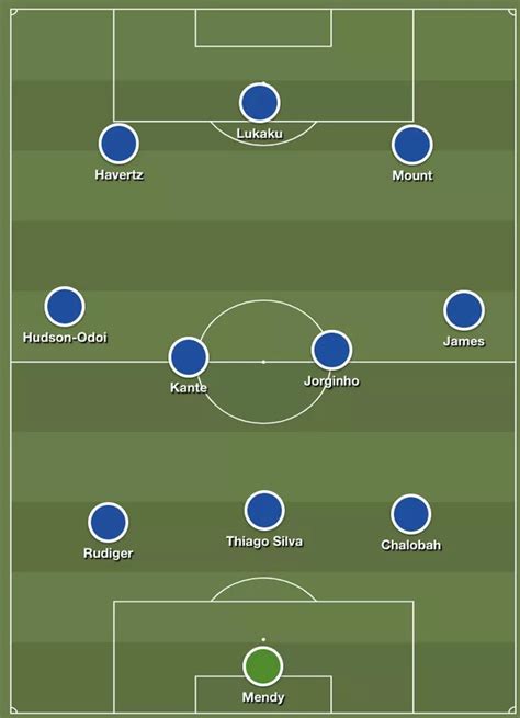 New Chelsea formation can solve Ben Chilwell headache and help Tuchel ...