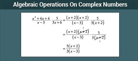 Algebraic Operations on Complex Numbers | Algebra Formulas | Byju's